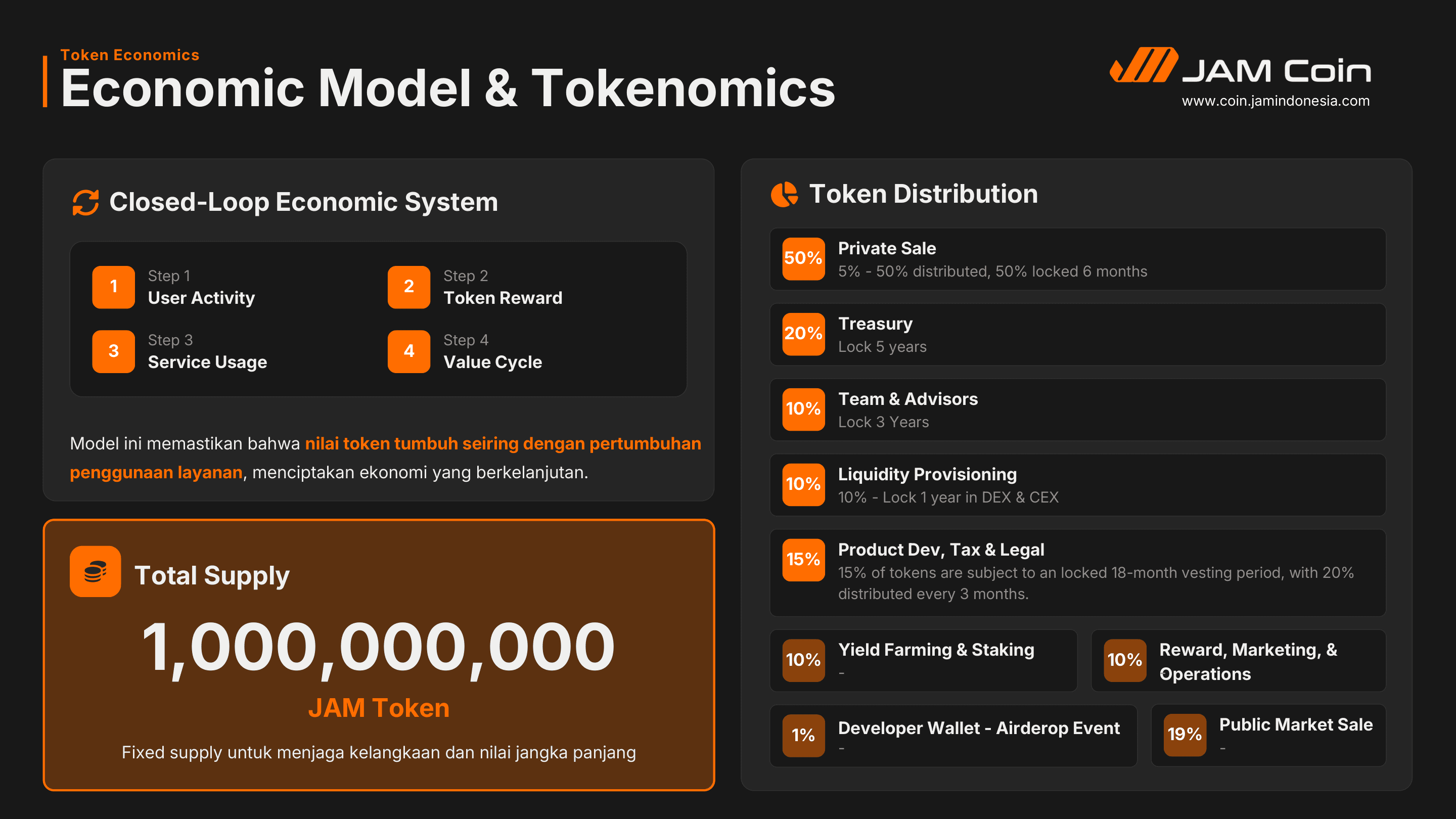 Halaman 10 whitepaper JAM Token