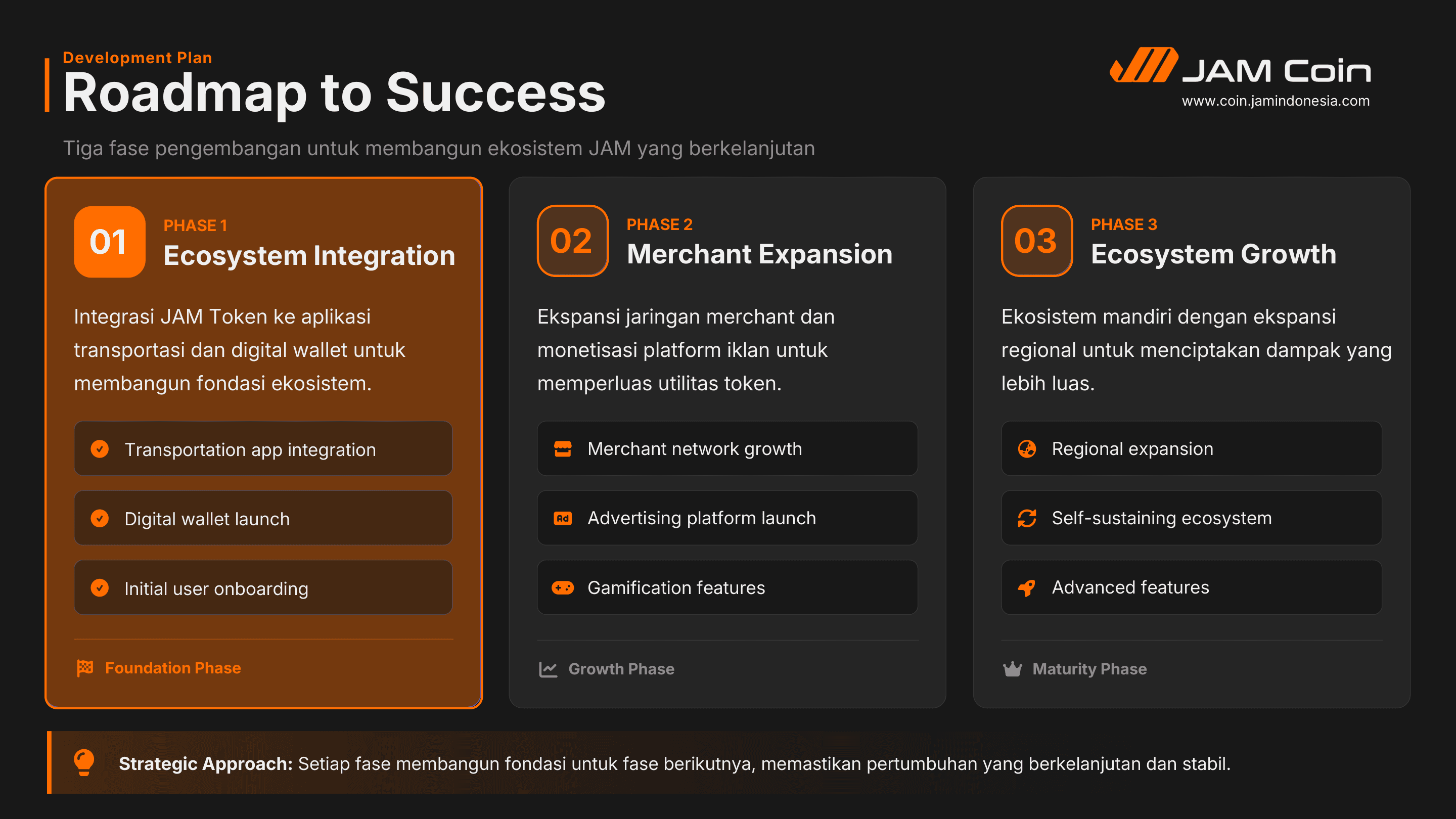 Halaman 13 whitepaper JAM Token
