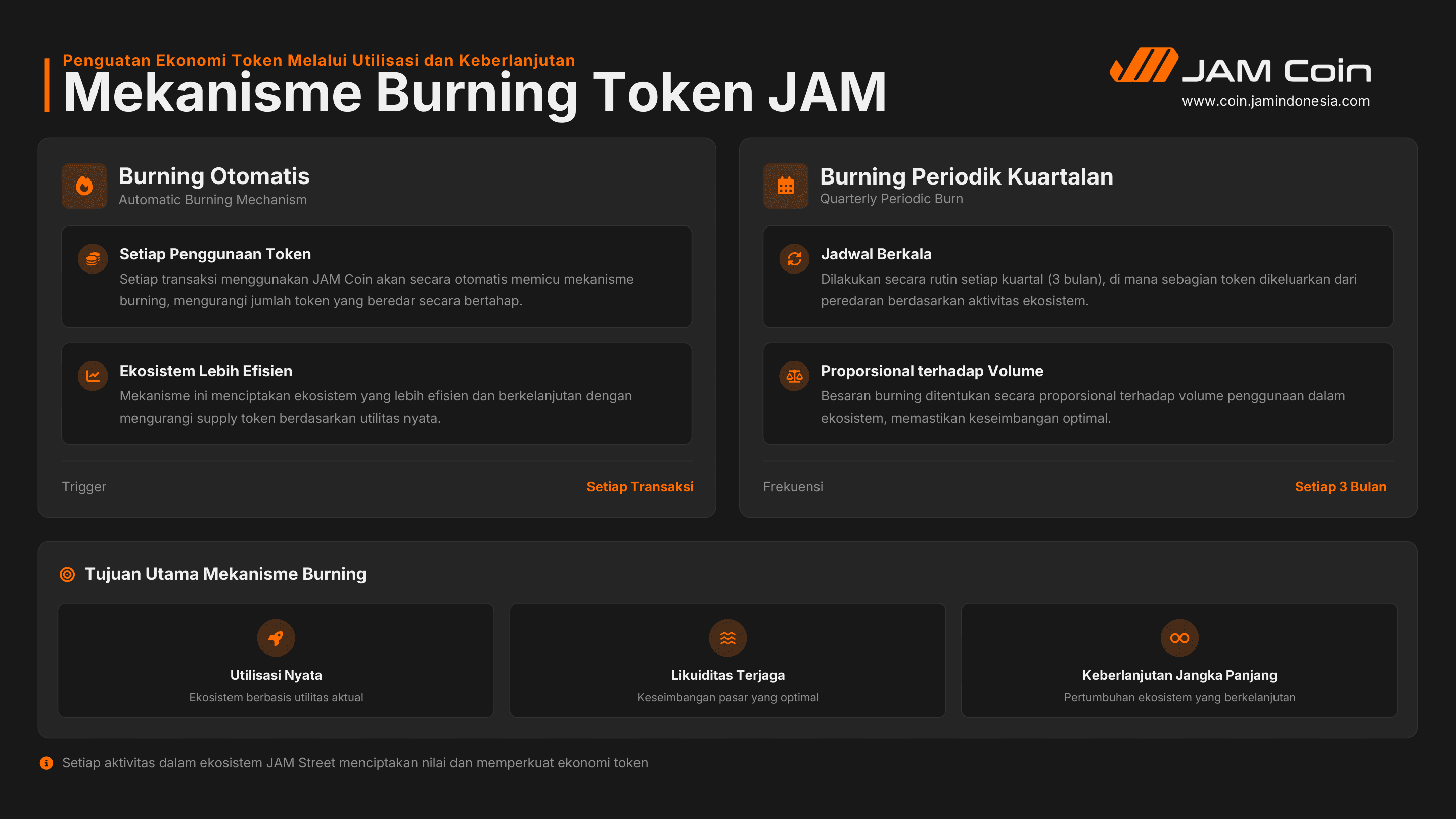 Halaman 14 whitepaper JAM Token