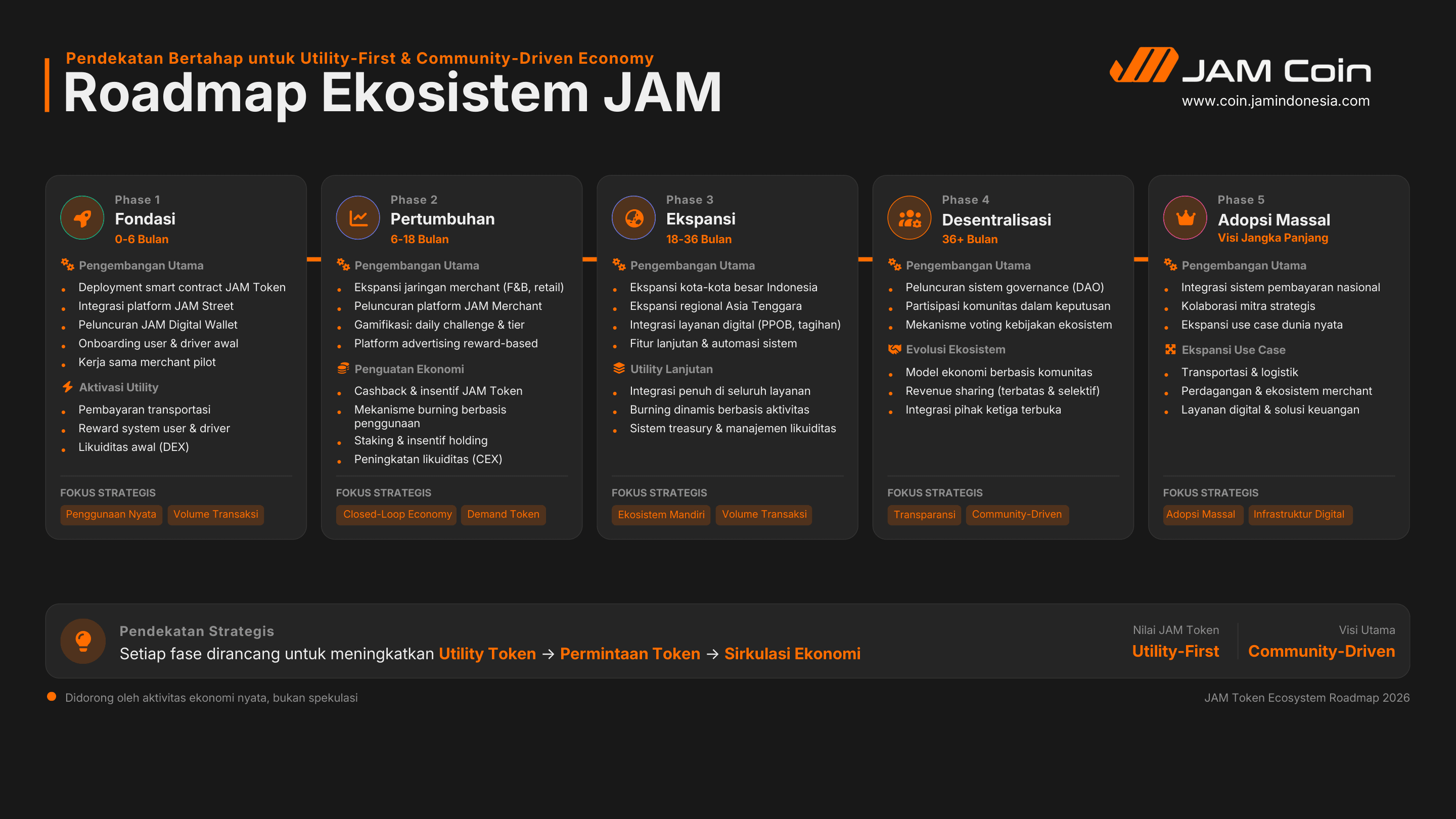 Halaman 15 whitepaper JAM Token